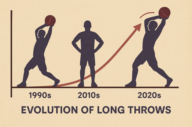 evolution of long throws