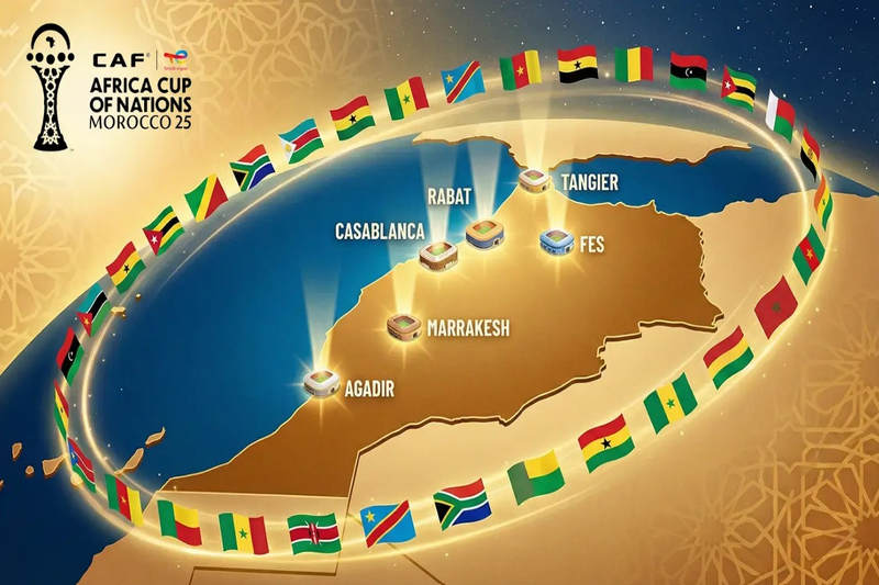 AFCON 2025 Venues and Teams